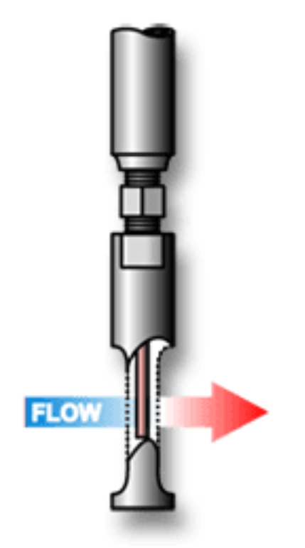 Diagram showing how flow meters operate