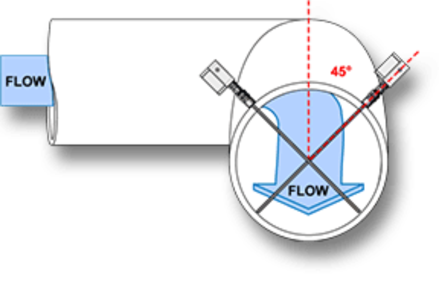 Installation graphic for EPI flow averaging tube flow meters
