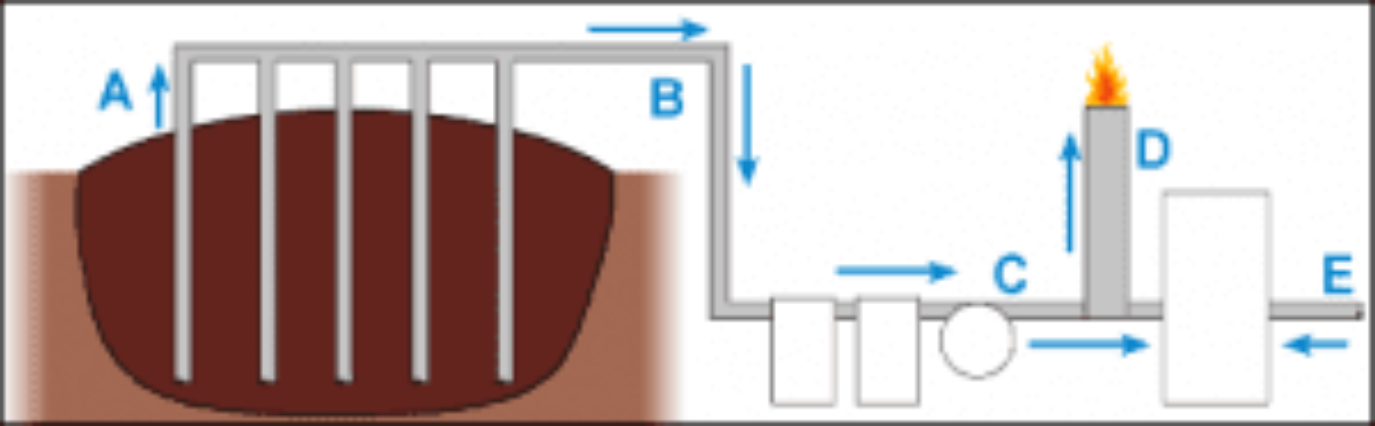 Graphic of landfill layout