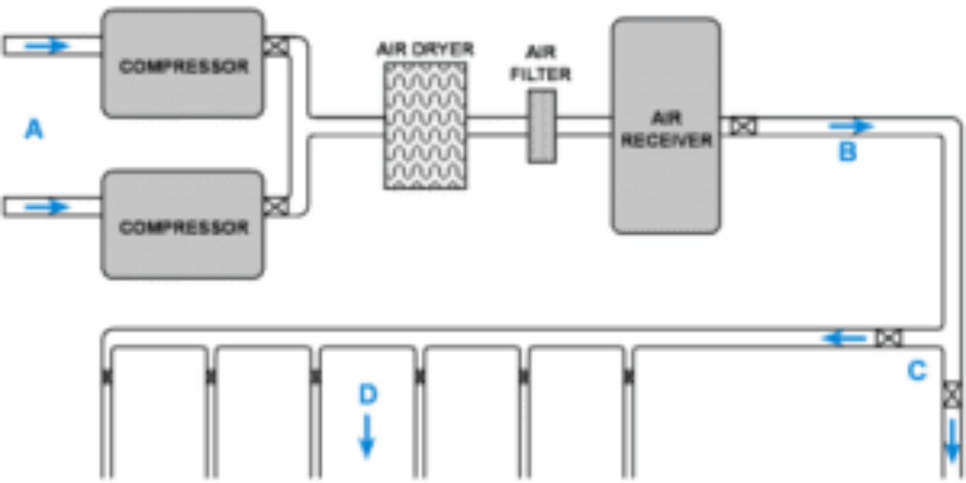 Graphic showing layout of air compression